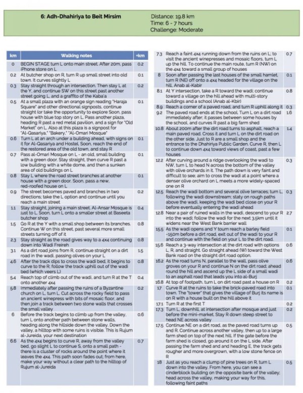 Walking notes