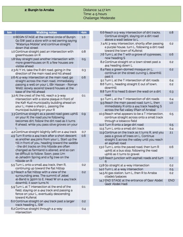 ملاحظات المشي