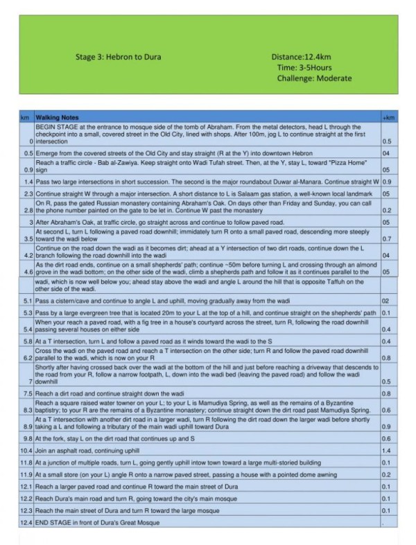 Walking notes