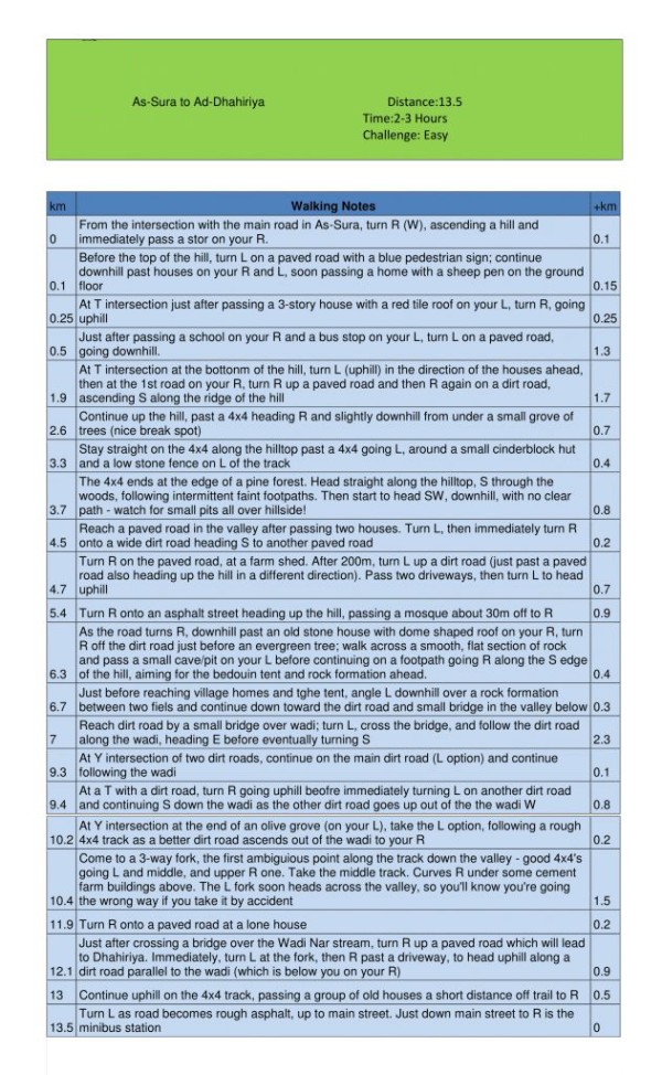 Walking notes