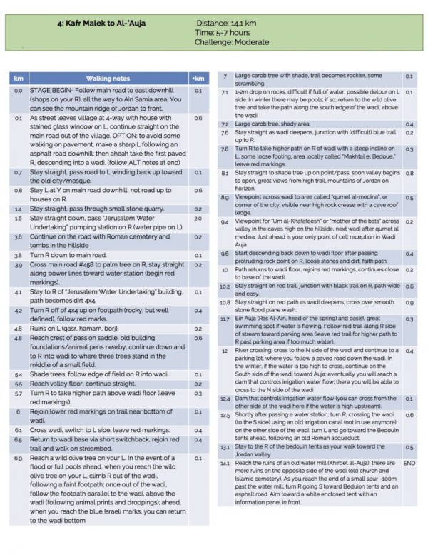 Walking notes
