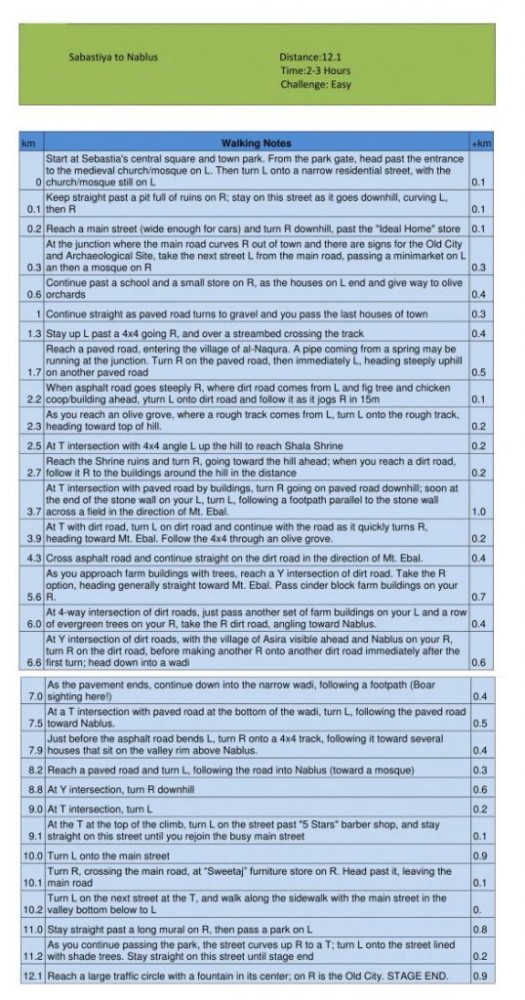 Walking notes