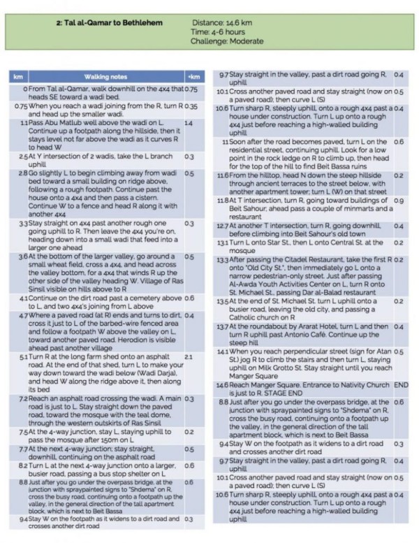 Walking notes